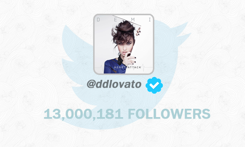 Demi reached 13 Million followers on Twitter!