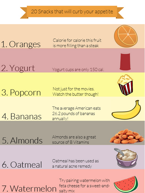 20 Snacks to Curb Your Appetite