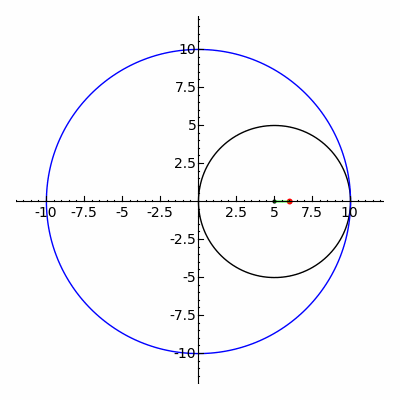 gif animation science mathematics ellipse 