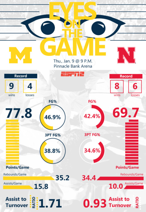 Eyes on the Game: Michigan at Nebraska
