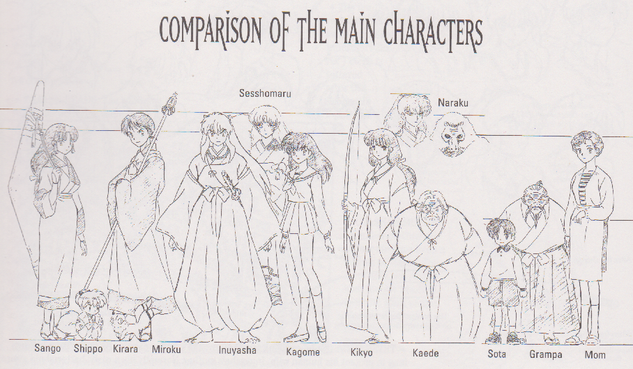 Featured image of post Height Difference Anime Height Chart The height comparison tool helps give an appreciation of height differences