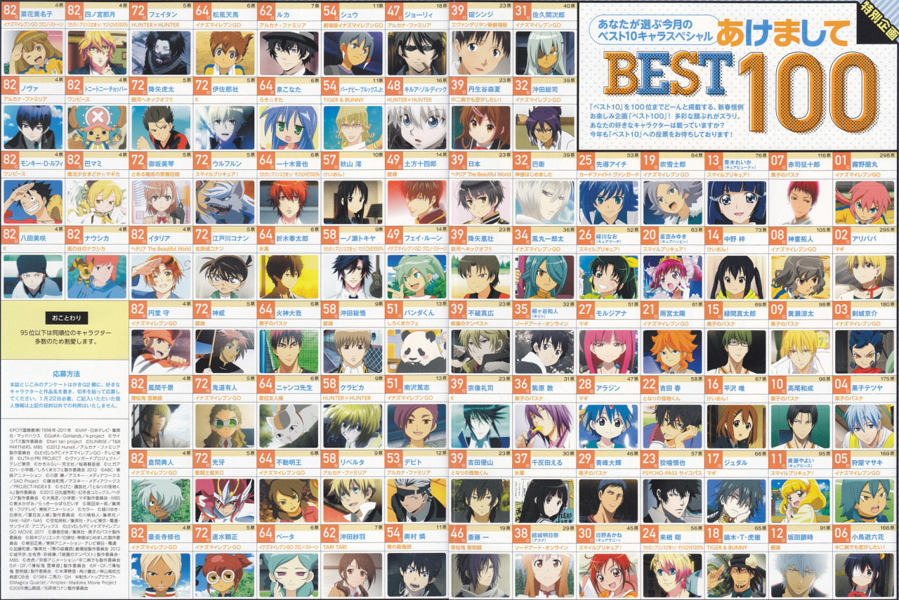 Character polls from Japanese magazines [Archive] - AnimeSuki Forum