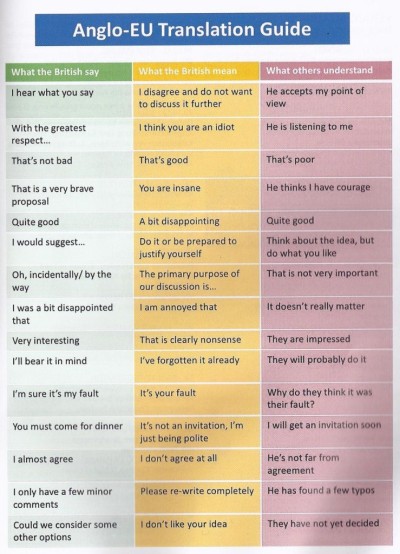 ilovecharts:

Anglo-EU Translation Guide
via Andy, from London
