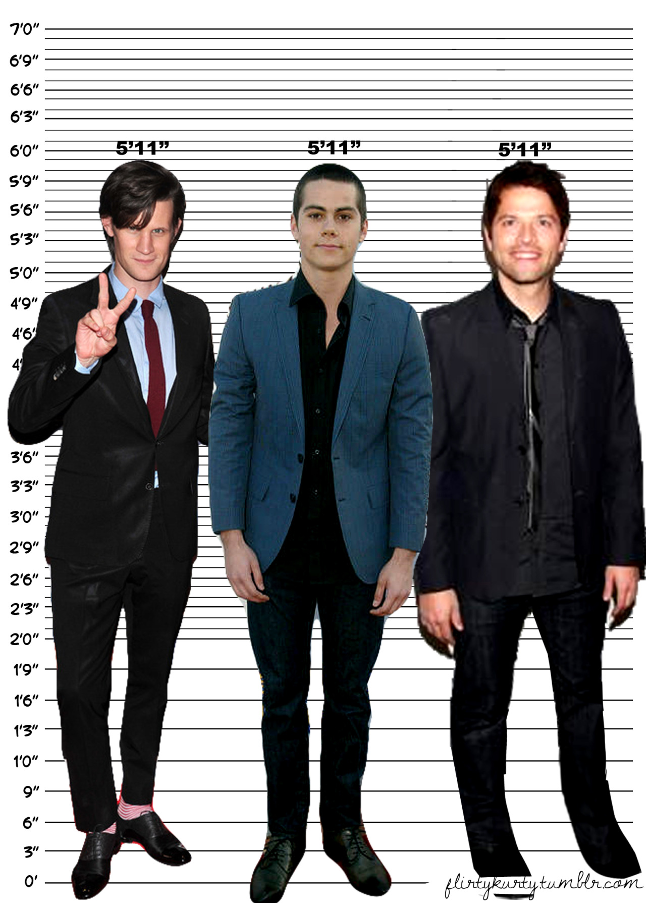 Celebrity Height Chart Tumblr