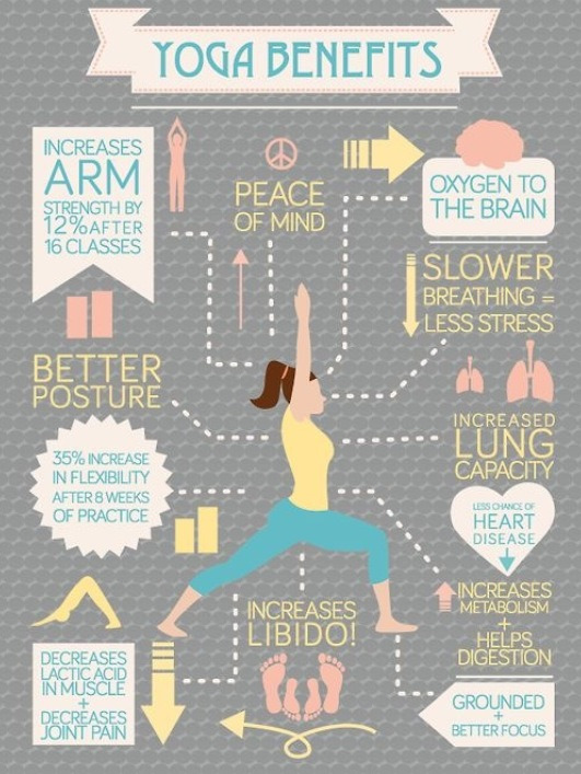 Just sharing some of the many benefits of yoga! Get to your mats and your happy place!