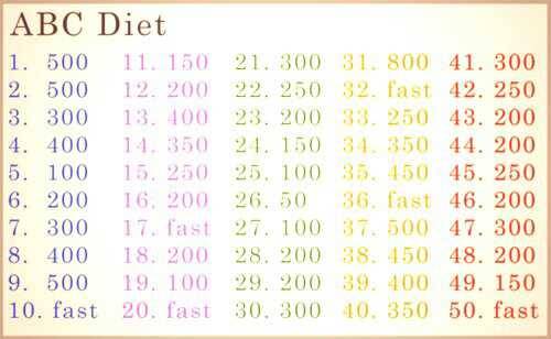 Abc Diet Challenge