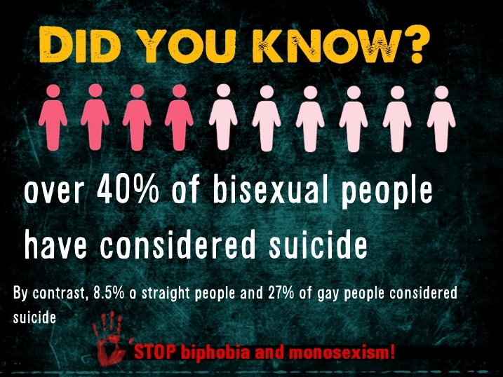 Did you know? Over 40% of bisexual people have considered suicide