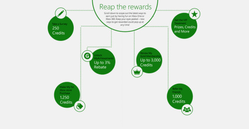 Microsoft,Xbox,Live,Rewards,NoobFeed,GDC 2014,Xbox One,Xbox 360