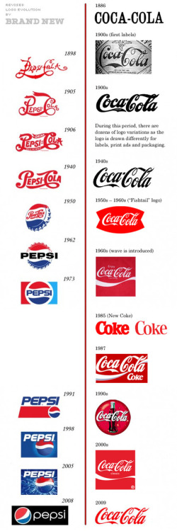 coke vs pepsi. A correction to the Pepsi vs