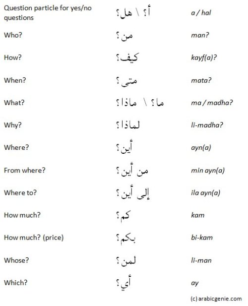 Arabic Tattoos And Meanings Arabic question words and