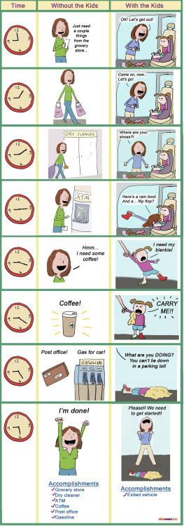 I laugh (and cry) because it is true.
(via What You Can Get Done in 30 Minutes Without Your Kids vs. With Your Kids | More LOLs &amp; Funny Stuff for Moms | NickMom; illustration by Adrienne Hedger)