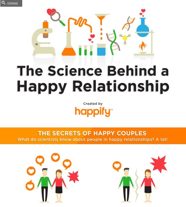 Infographic: the science behind a happy relationship  Merci Pierre Chevelle ;)
