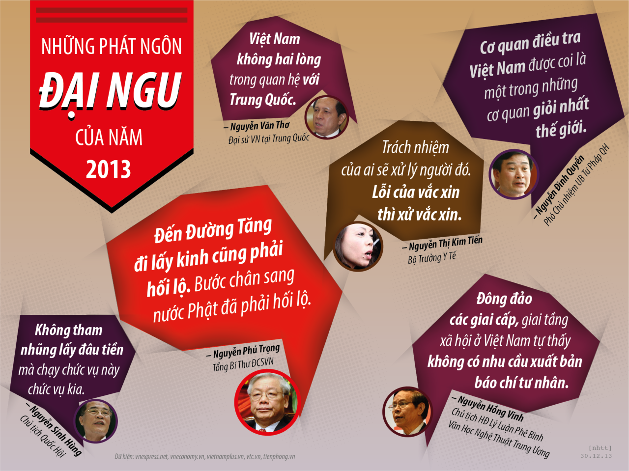 Những phát ngôn ĐẠI NGU của năm 2013.