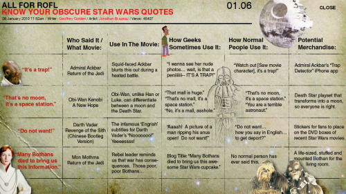 star wars quotes. obscure Star Wars quotes