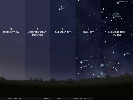 For Many People, The Stars Donft Come Out Any More : TreeHugger