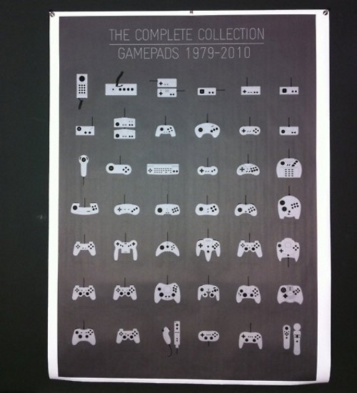 colección completa de controles de videojuegos desde 1979 al 2010 thedailywhat:  Poster of the Day: “The Complete Collection: Gamepads 1979-2010” from Bread and Butter. $40. Order info here. [gamesetwatch.] 