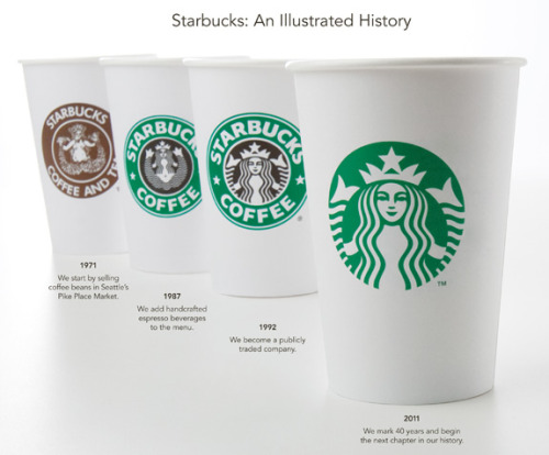 Make The New Starbucks Logo