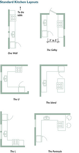 kitchen layouts | Tumblr