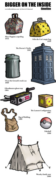 Le TARDIS : Entrez, c'est plus grand à l'intérieur... - Page 2 Tumblr_lrh7ygabRc1r2mheeo1_r1_400