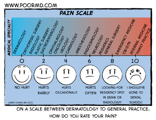 It’s about time someone asked physicians about their own pain :)  (Source: www.poormd.com…check it out!)