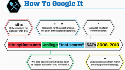 gigidowns:

courtenaybird:

The Get More Out of Google Infographic Summarizes Online Research Tricks for Students

I consistently forget these tricks. Now I have a visual. Thanks, Internet.
