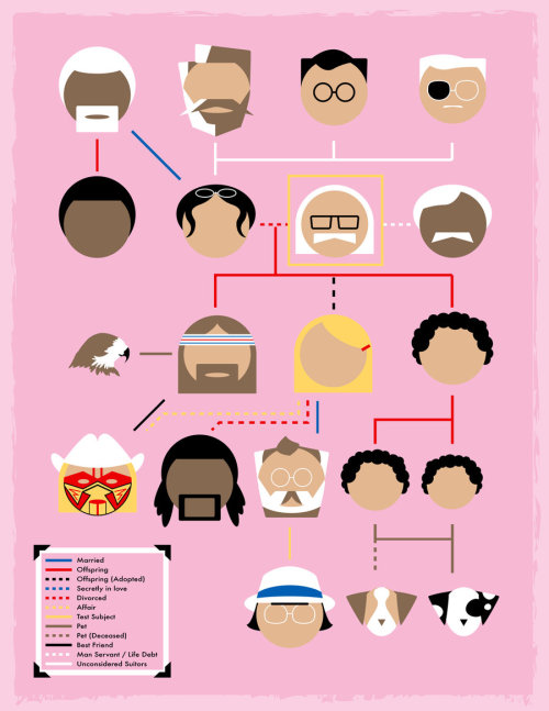 cussyeah-wesanderson:

Royal Lineage by ~MBrazee
