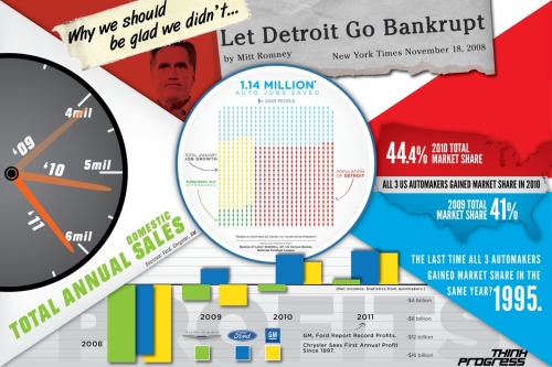 Detroit bailout
