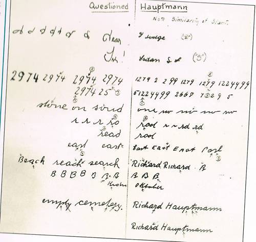 Lindbergh Ransom Note
