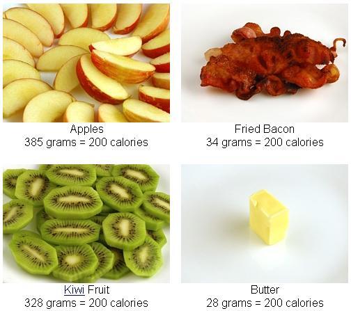 flatabsandthighgaps:

wakeupthinspiration:

You might say well I’d rather eat less of bacon, because I like it so much, but you need to keep in mind that not all calories are the same. The calories and nutrients from the apples will be supply and energize your body, while most of the calories from the bacon will turn into fat to be stored.

It’s not always about the number of calories, but what is in those calories:)
