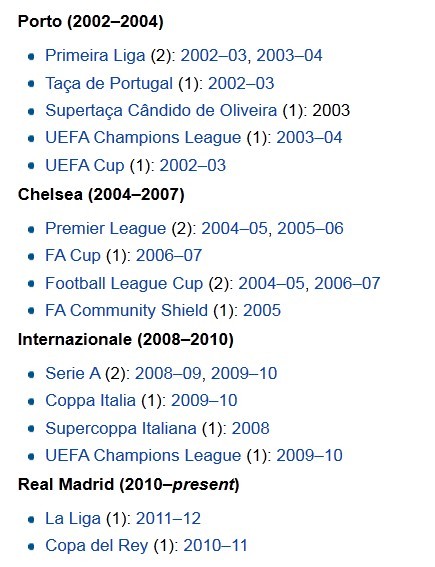 José Mourinho&#8217;s titles.
&#8220;Impressionante&#8221;, as Cristiano would say.The Best!
