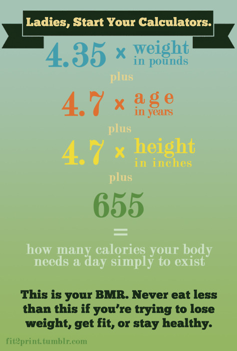 Calculate Your BMR
