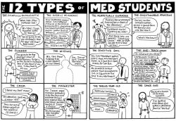 12 tipos de estudiantes de Medicina