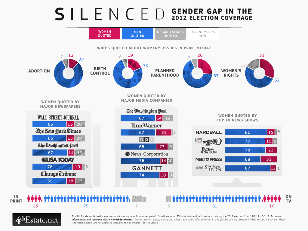 A Chart About Silence That Will Leave You Speechless