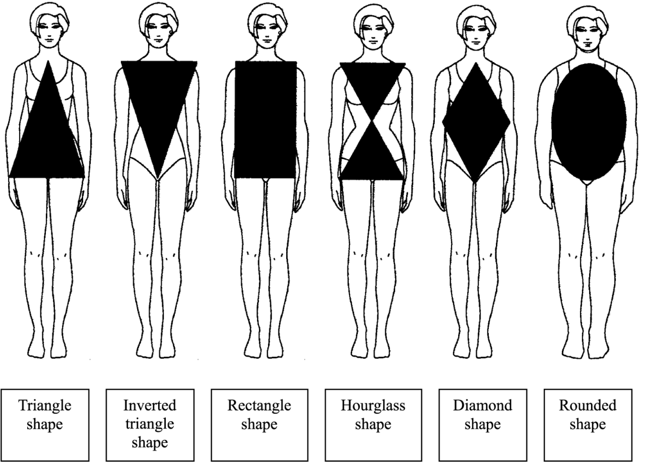 With Some Help From Shop Your Shape , I found a body calculator that helps you dress for your shape. This website is a really good website that explains how to dress different parts of your body according to your shape.
Based off my Bust, Waist and Hip Measurements, I was given the body spoon!

I didn&#8217;t think I looked like a Spoon but their description was:


spoon


Rollover to enlarge
Your body type is: Spoon
As a Spoon Body type (sometimes called figure 8), your hips are larger than your bust and you have a defined waist. Your hips have a “shelf” appearance, you are prone to gaining weight in your tummy and have a tendency towards love-handles. While you may gain weight in your upper thighs and upper arms, your lower legs and arms are shapely and your best assets.
How to Dress a Spoon Body Shape
The key to dressing a Spoon body type is to draw attention to your upper body while deemphasizing your tummy and hips to create a more balanced appearance and create the illusion of an hourglass figure. Your legs are one of your best asset, so feel free to play with skirt lengths and show them off! To create the most curvaceous effect mix and match our suggested separates.

According to their calculations, this would be a great outfit for me to wear.

Or in actuality, something like this:

I really do believe this website has some good tips and outlines the different types of outfits that would be beneficial to my body shape. As a plus size woman, I know the difficulty finding clothes that accent certain features! The vendors are out there but they don&#8217;t try to help you find clothes that fit your specific body type.

Let&#8217;s Try A Couple Shapes:

invertedtriangle


Rollover to enlarge
Your body type is: Inverted Triangle
As an Inverted Triangle body type, you have a proportionally larger upper body. You have broad shoulders, and ample bust and a wide back. Your hips are slim and your bottom may have a tendency towards the flat side. Your waist is subtle and you have a tendency to gain weight in your belly and upper body. Your beautiful, shapely legs are your best asset.
How to Dress an Inverted Triangle Body Shape
The key to dressing an Inverted Triangle body type is to balance your broader shoulders, chest and back with your narrower lower body to create more of an hourglass effect. This is achieved by choosing clothes that add curves to your hips and bottom while creating a more defined waist. You have amazing legs so feel free to play with skirt lengths, but don’t go too short otherwise you will further a top-heavy look. Please click on the thumbnails below to learn more about how to dress an Inverted Triangle body type.

Here&#8217;s an ideal outfit for someone with this body shape.

Here&#8217;s some on celebrities:

How About My:

straight


Rollover to enlarge
Your body type is: Straight
You have the most common body type. Over 45% of American women have a Straight body shape (sometimes called rectangle or ruler). This means that your hips and bust are balanced and your waist is not very defined. You probably have a bottom that is more flat than round. You tend to gain weight in your torso first and then your upper thighs and arms. Your lower legs are always shapely and one of your best assets.
How to Dress a Straight Body Shape
The key to dressing a Straight body type is to proportionally dress the top and bottom of your body while enhancing your waist. If you are comfortable doing so, you can wear form fitting clothing (such as a tube-type dress) and create a waist by adding a wide, dark belt. However, to create a more curvaceous effect add volume (or the illusion of volume) proportionally to your upper and lower body by mixing and matching suggested separates.

Celebrities with Straight Body Shapes

One Last One:

oval


Rollover to enlarge
Your body type is: Oval
As an Oval body type, you have a large bust, narrow hips, and a full midsection. You have a tendency to gain weight in your stomach, back and upper body. Your waist is undefined and the widest part of your frame. You also have a full, shorter neck and full face. Your buttocks are somewhat flat and your legs are slender. Your shapely legs are your best asset.
How to Dress an Oval Body Shape
The key to dressing an Oval body type is to de-emphasize your midsection and create a more defined waist. This is achieved by choosing clothing that add curves and fullness to your lower body and tops that taper to a waist. You have amazing legs so feel free to play with skirt lengths, but don’t go too short otherwise you will further a top-heavy look. Please click on the thumbnails below to learn more about how to dress an Oval body type.
Here&#8217;s an Ideal Outfit for the Oval Shape


Here are celebrities with Oval Shape/Apple Shape

Go Wild, Calculate your Size and go crazy :)