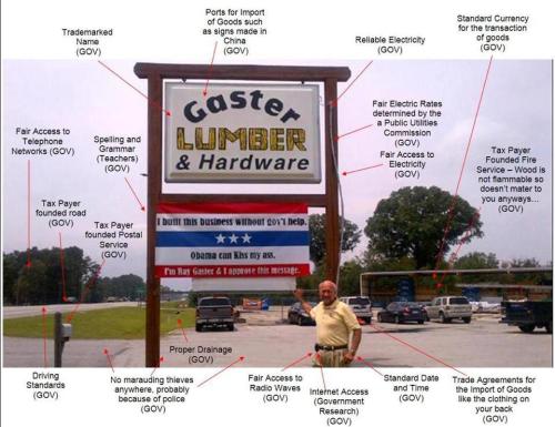 Hardware store owner with anti-Obama sign; call-outs pointing out all the items relevant to his business that are provided or regulated by government