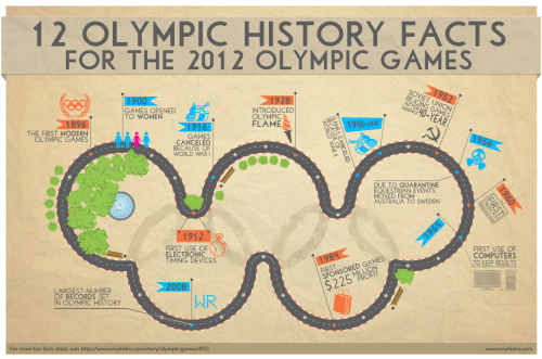 theinfographical:

#37 12 Olympic History Facts For The 2012 Olympic Games