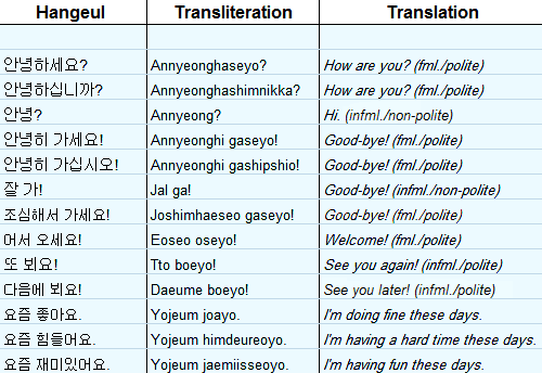 How to write neol saranghae in hangul
