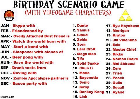 Sonic Birthday Party on Birthday Scenario Gamewith Video Game Characters