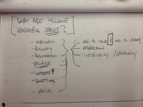 The next sketch is a diagram entitled “What are inclusive transmedia spaces?”. 
On the left are the words “exploration,” “discovery,” “documentation,” “practice” which is underlined, “contexts,” “questions,” and “stories.” These are connected to the centre which is unlabelled. 
The unlabelled centre is in turn connected to the words “one-to-one,” “interaction,” and “interiority/exteriority.” And “one-to-one” is connected through an icon in the form of a book to the word “one-to-many.”