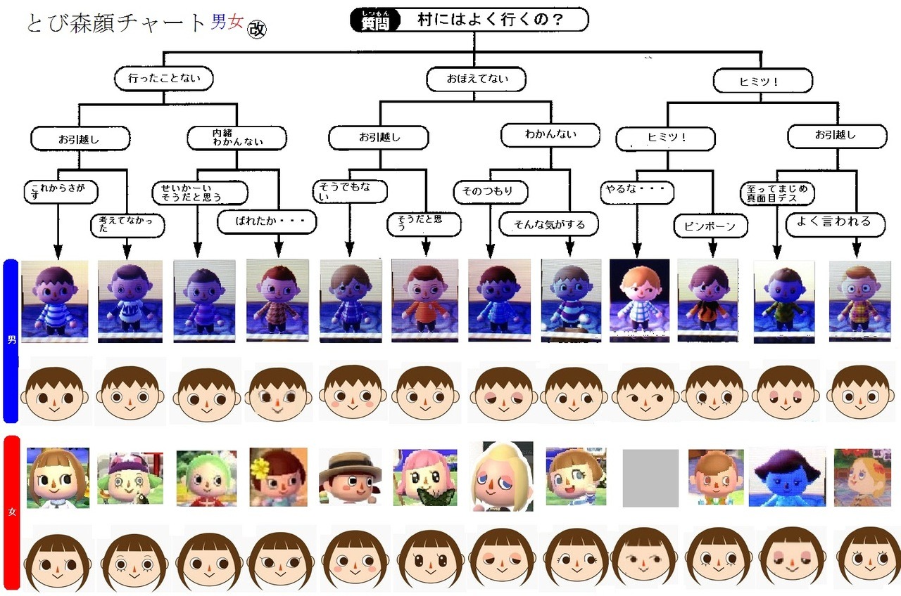 Best Image Of Animal Crossing Hairstyle Guide Hope Wrigley Journal
