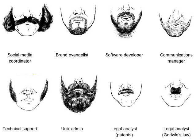 Field Guide to Facial Hair for Working in Silicon Valley Companies