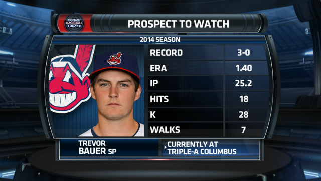 Trevor Bauer could get the call soon. Is he worth adding?