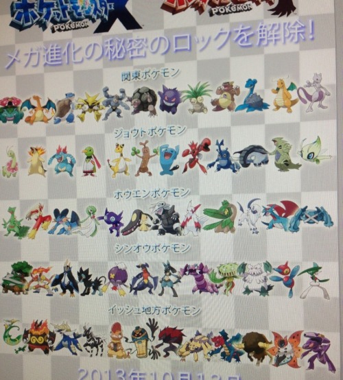 Mega Evolutions Discussion and Speculation