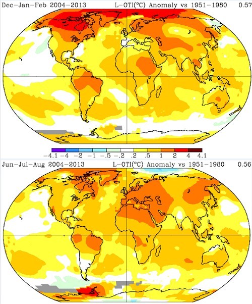 Arctic vs. low laditude warming