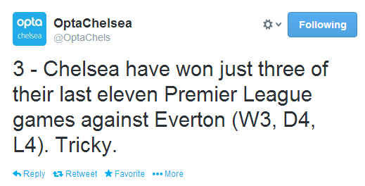 Premier League - Chelsea vs Everton Tumblr_n1dc2gu4R51ruhh4yo1_1280