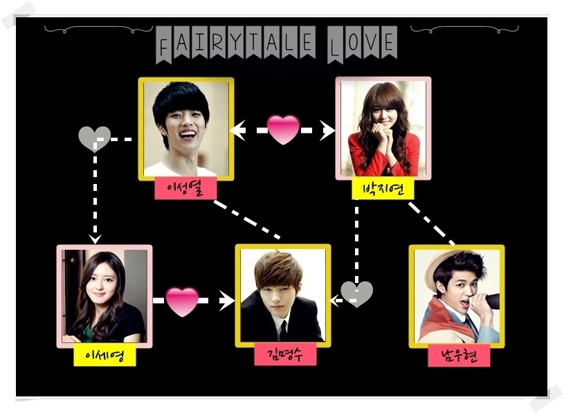 Fairytale Love Relationship Chart
