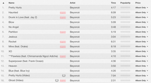 Beyoncé >> álbum ''BEYONCÉ'' (Self-Titled Visual Album) ¡YA A LA VENTA! (LINK ITUNES PÁG 1) Tumblr_mxqb27dCJc1qlzuomo1_500