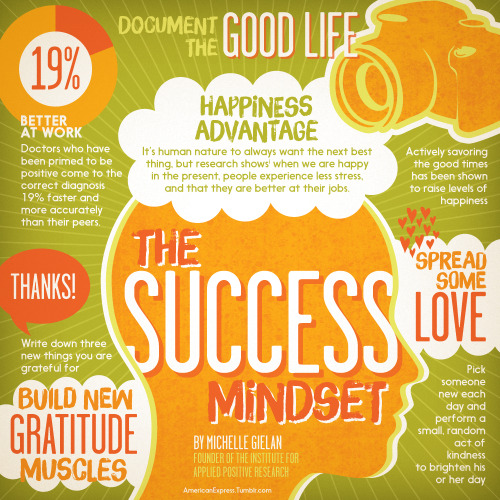The Success Mindset <br />
by Michelle Gielan, Founder of The Institute for Applied Positive Research<br />
Michelle is a regular paid contributor to the American Express Tumblr community. 