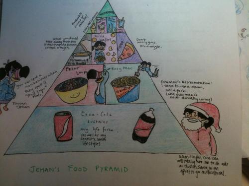 The Jehan Food Pyramid I drew last year!