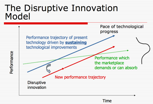 Disruptive technologies and disruptive innovation media essay